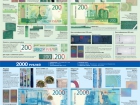 Справочные плакаты по новым банкнотам 200 руб и 2000 руб 